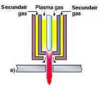 plasma-snijden-het-proces-en-de-apparatuur-dubbelgassysteem.jpg